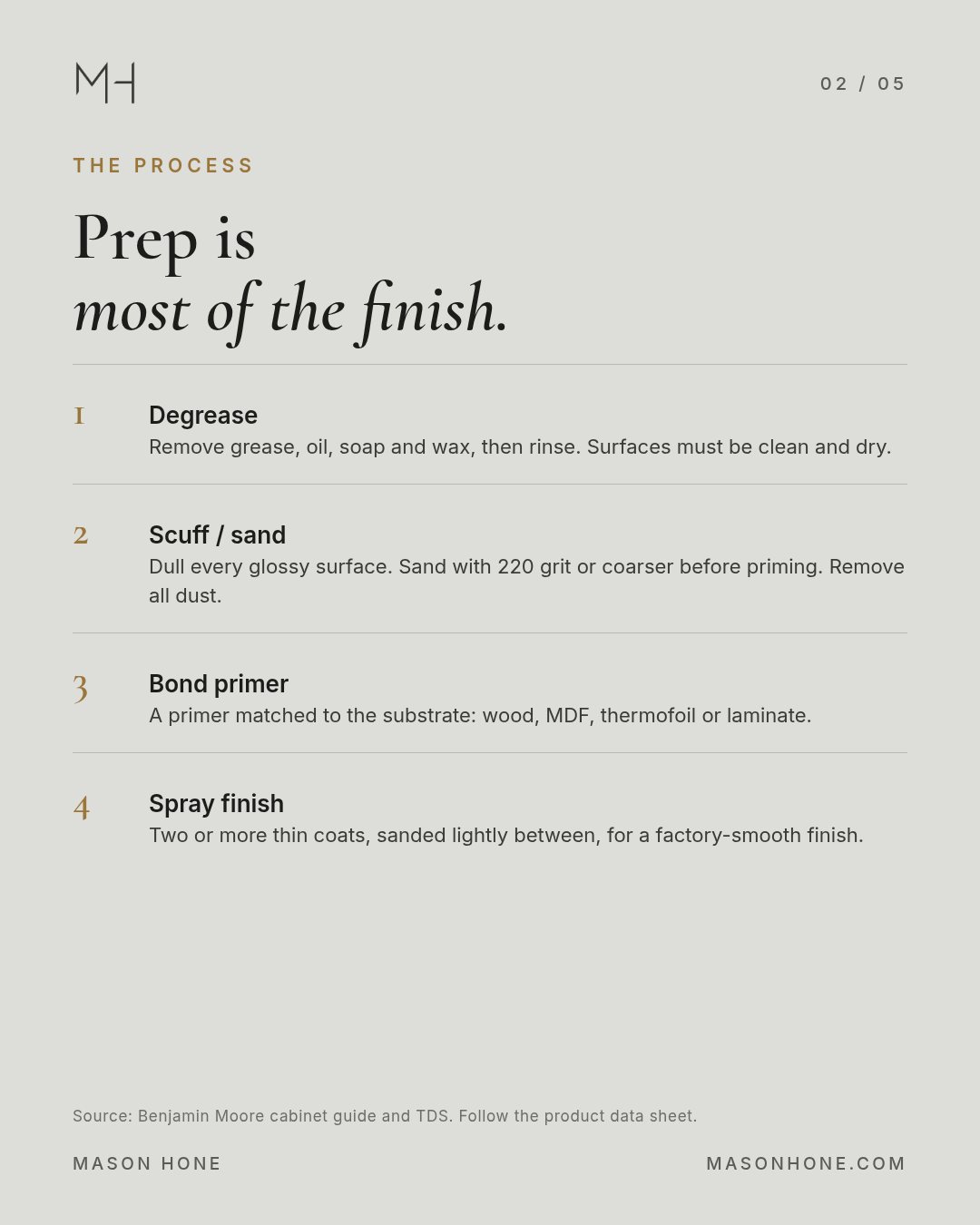 The four-step cabinet refinishing process