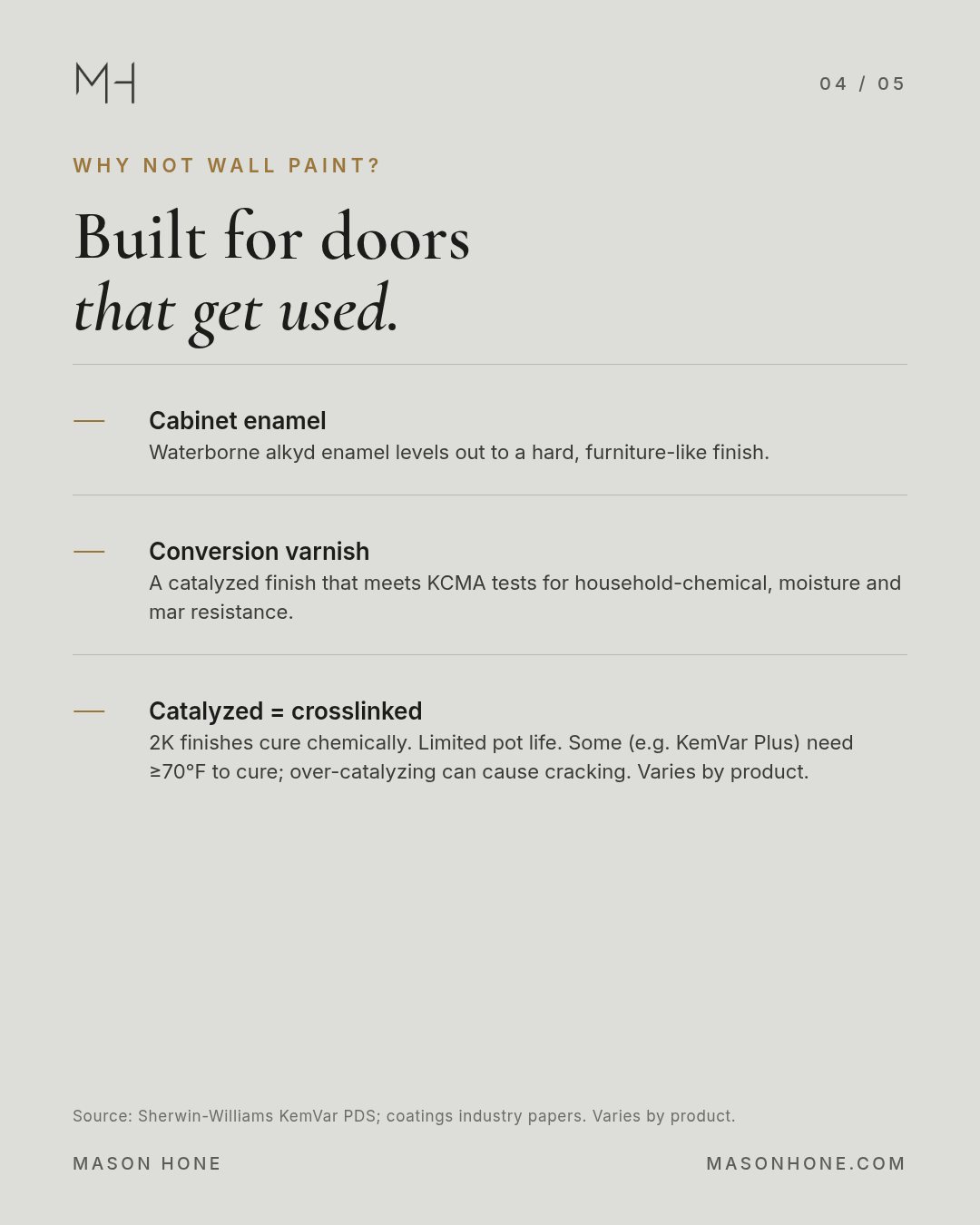 Why cabinet enamel and conversion varnish beat wall paint