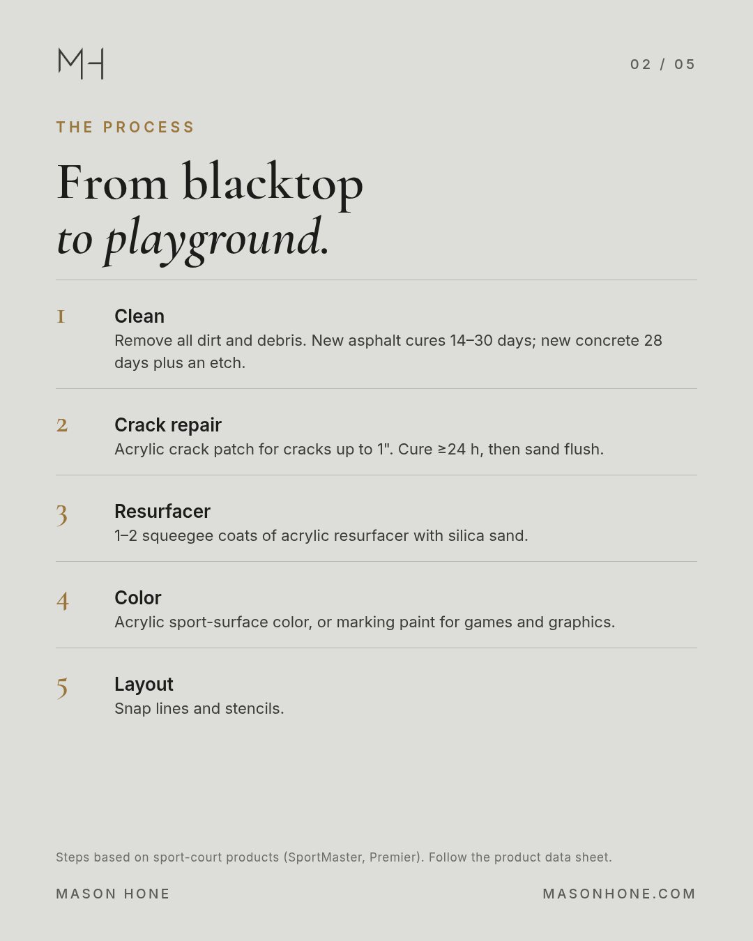 The five-step blacktop coating process