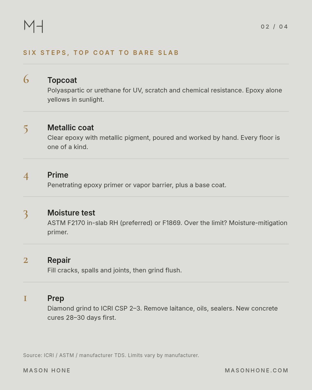The six steps of a metallic epoxy floor system