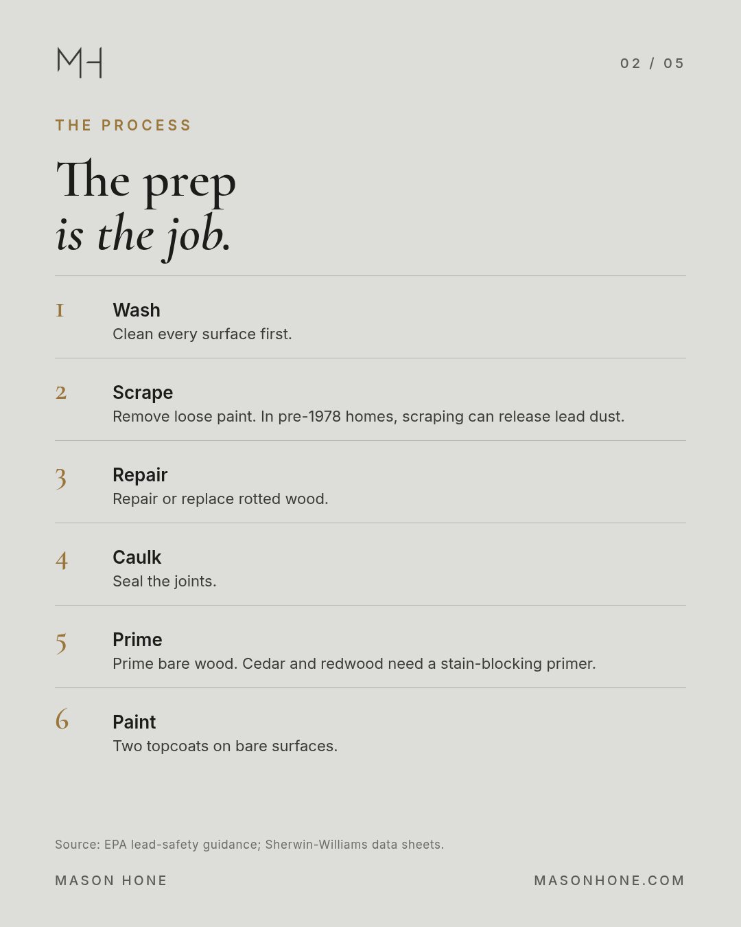 The six-step exterior prep and paint process