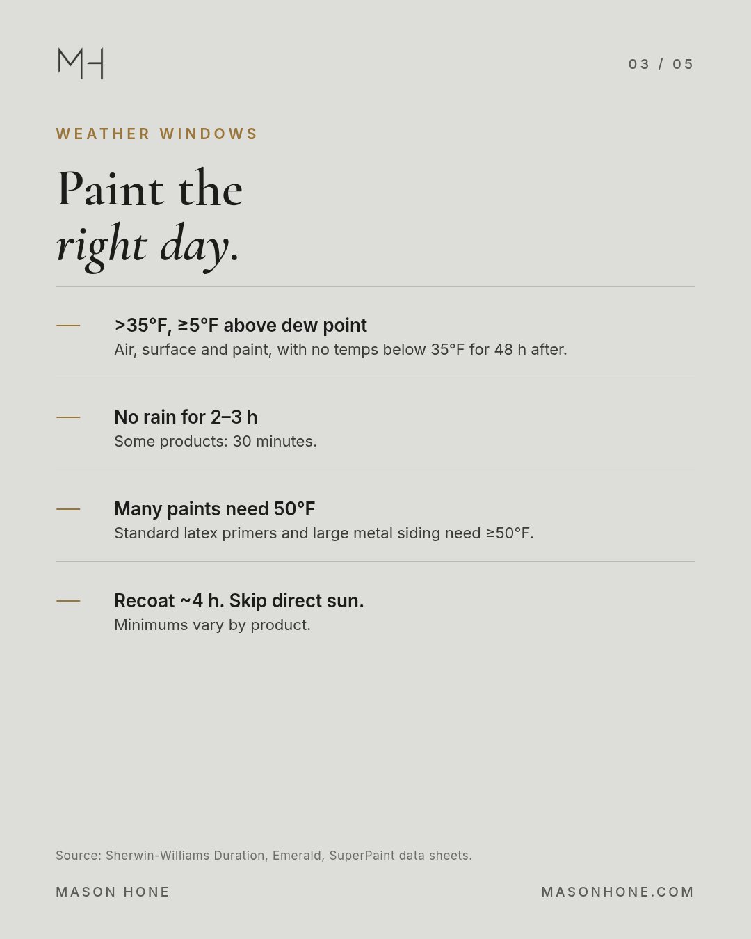 Weather windows for exterior painting
