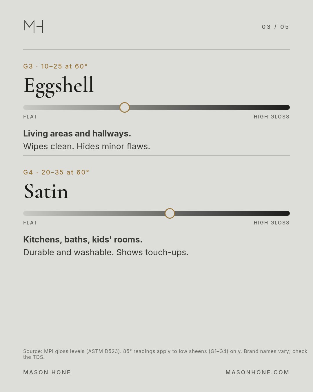 Eggshell and satin sheen levels